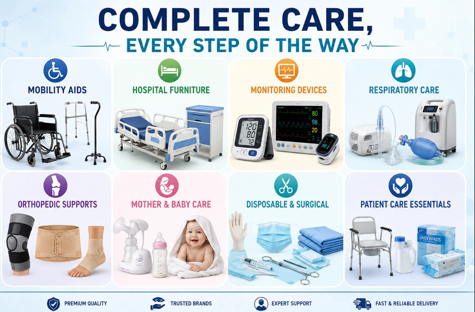 WellMed Surgicals product range